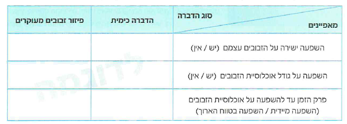 (בספר תמונה)